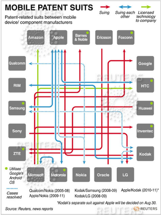 Illustration for article titled The Patent Cold War, Visualized